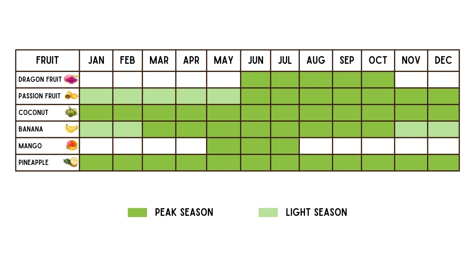 Discover Perfectly Timed Fruit Seasons