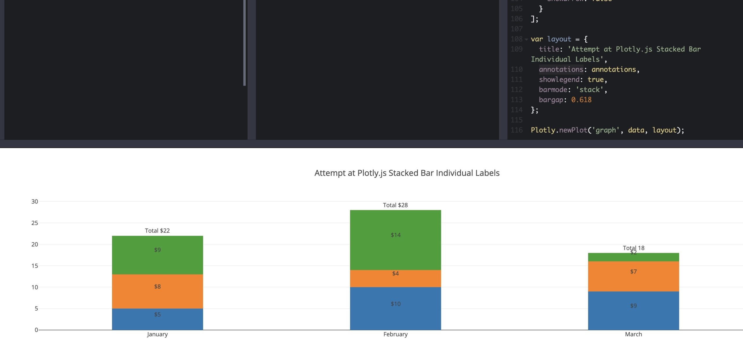 Display Total Value On Stacked Bar Charts App Building 