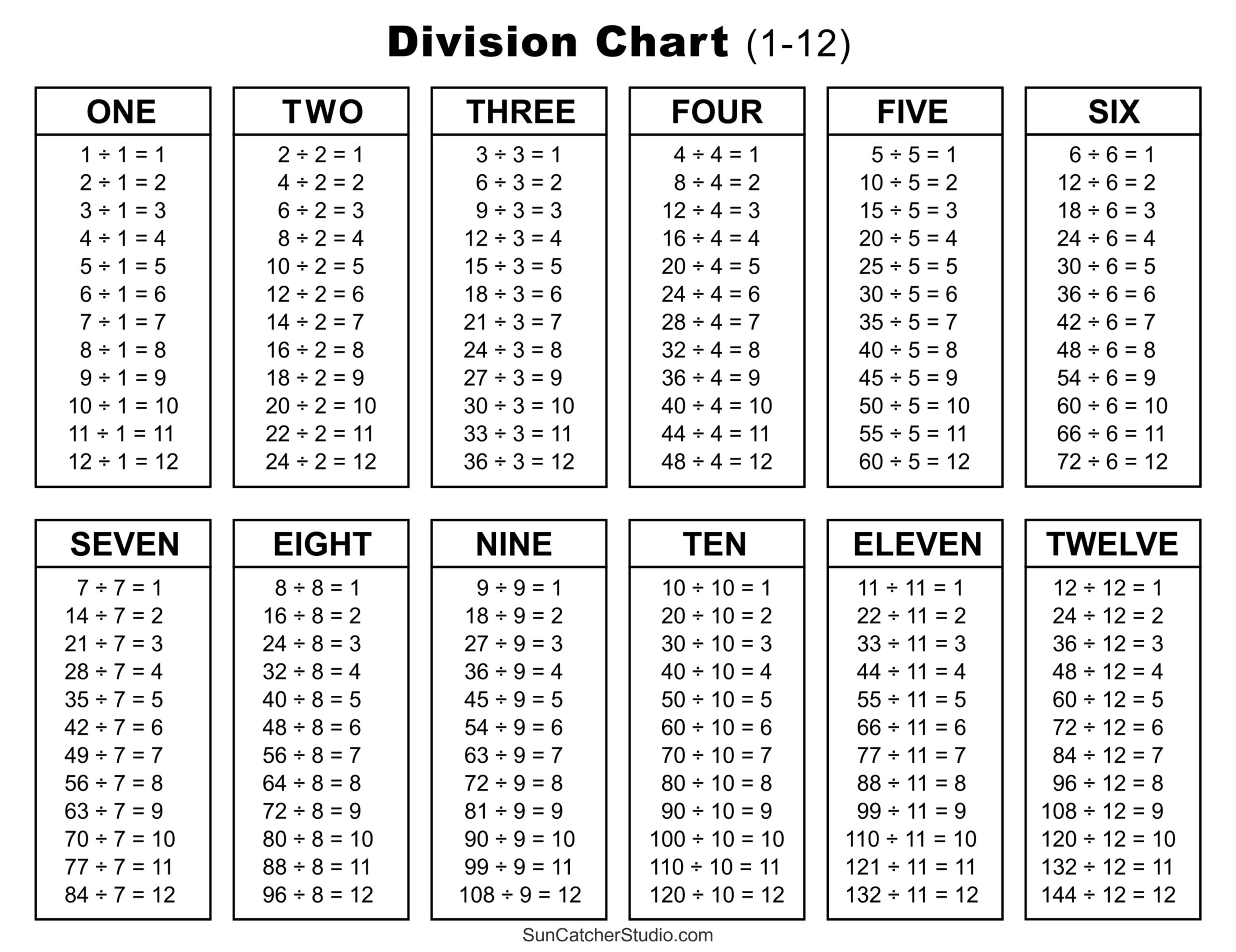 Division Charts And Tables Free Printable PDF Math Worksheets Free Printables Monograms Design Tools Patterns U0026 DIY Projects