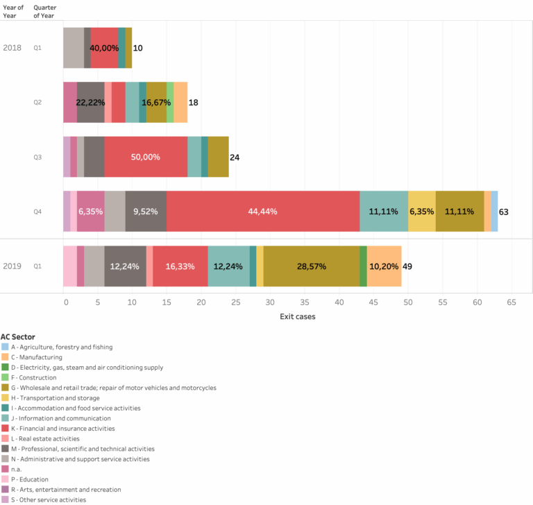 Do UK Companies Make Use Of Corporate Mobility Instruments To escape Brexit Latest Blog Articles Maastricht University