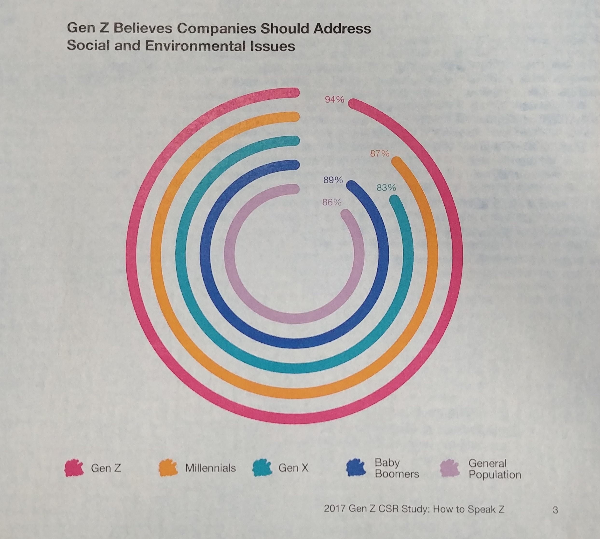 Does Anyone Know How To Replicate This Radial Graph In Tableau I Know It s Not Best Practice But It Is An Ad Hoc Project For A Presentation R Tableau