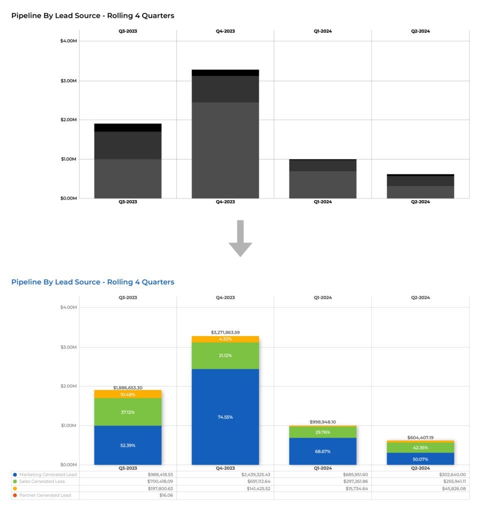 Grouped Column Chart Using Highcharts