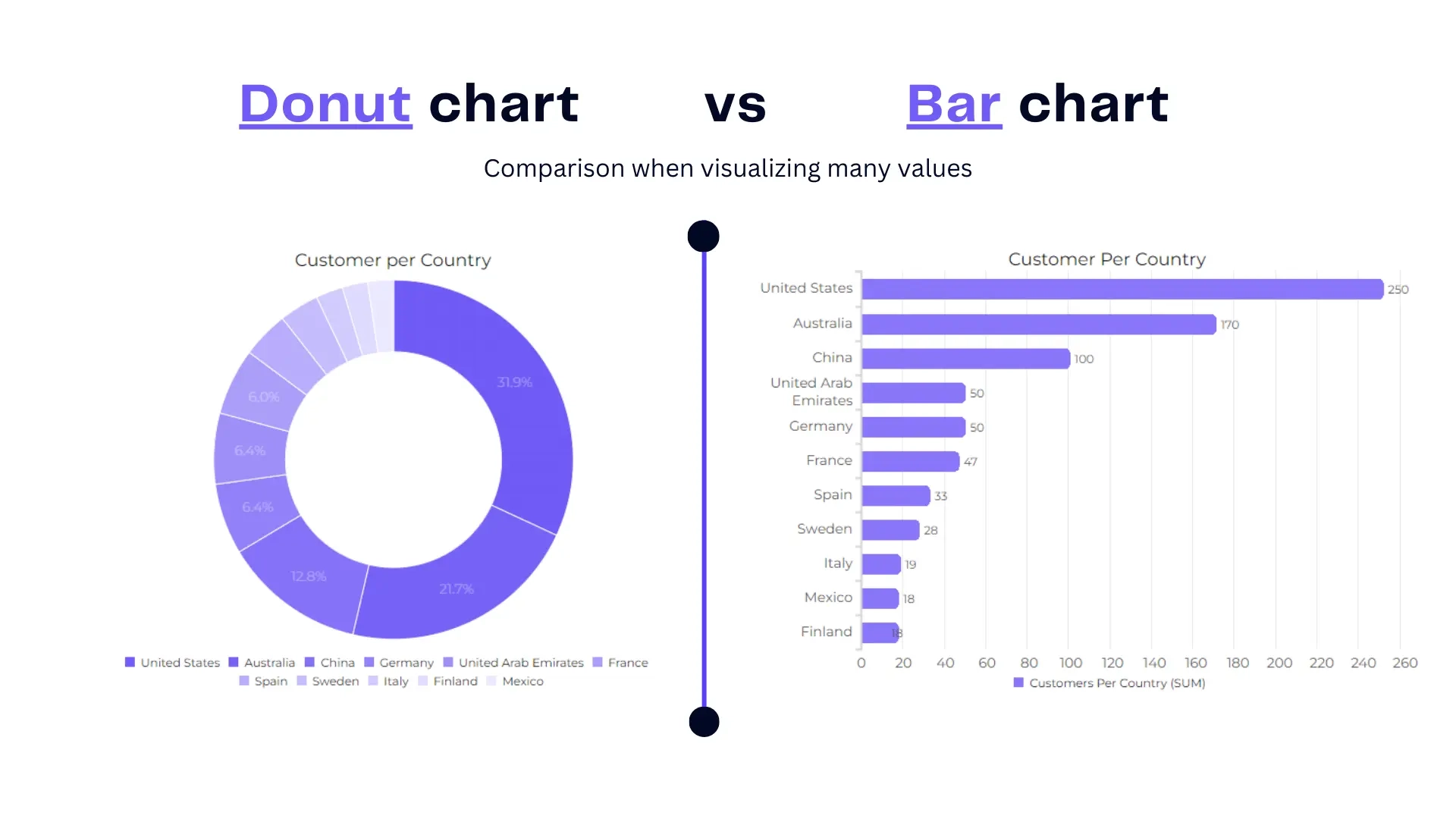 Donut Chart When To Use Them With Good Examples AI For Data 
