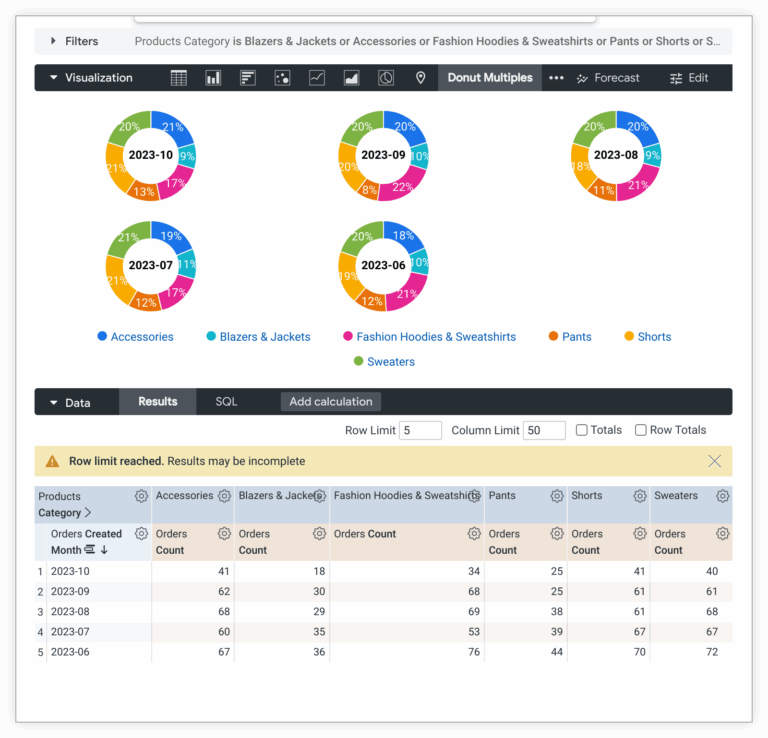 Donut Multiples Chart Options Looker Google Cloud