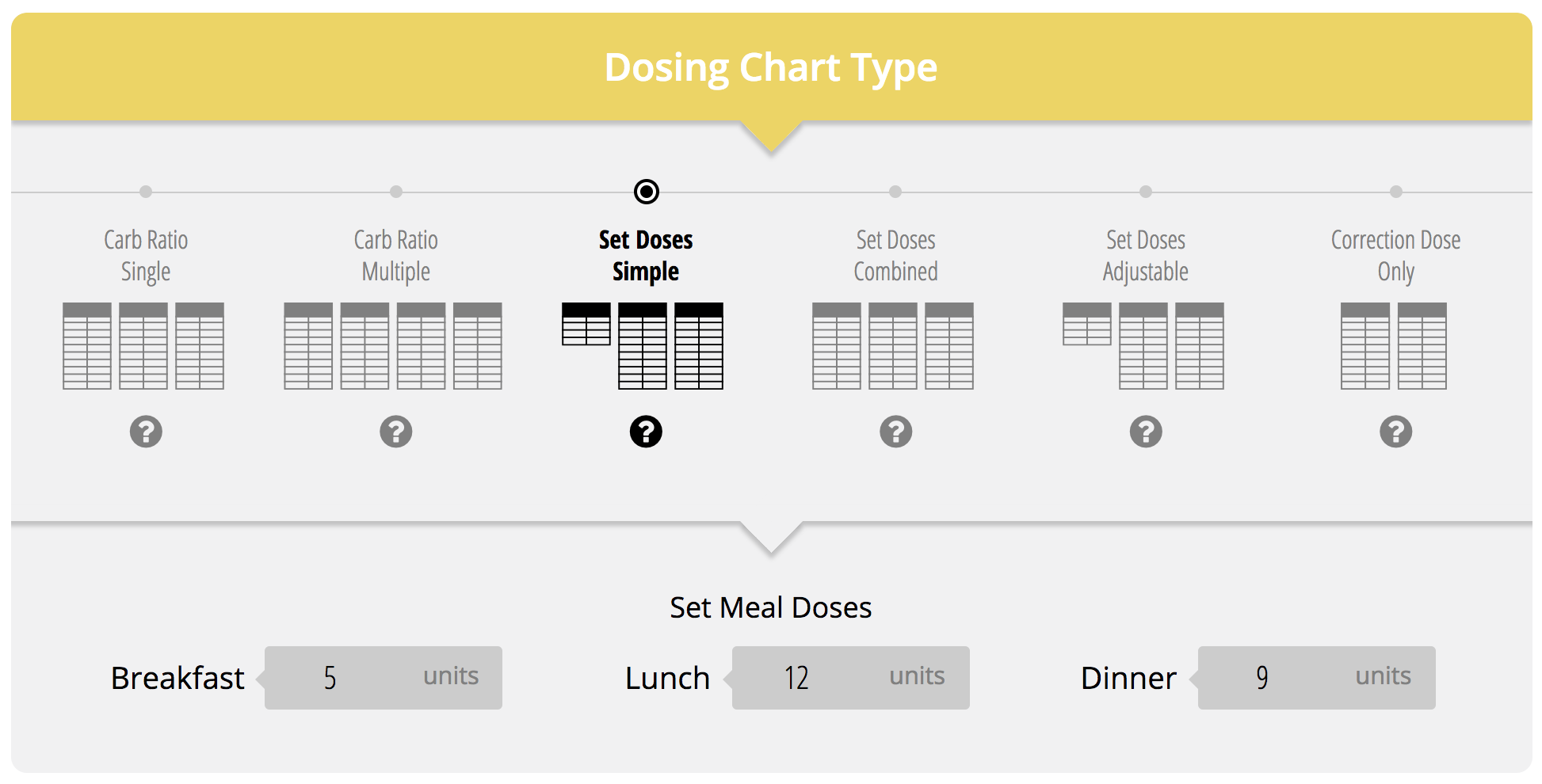 Columnar Insulin Dosing Charts