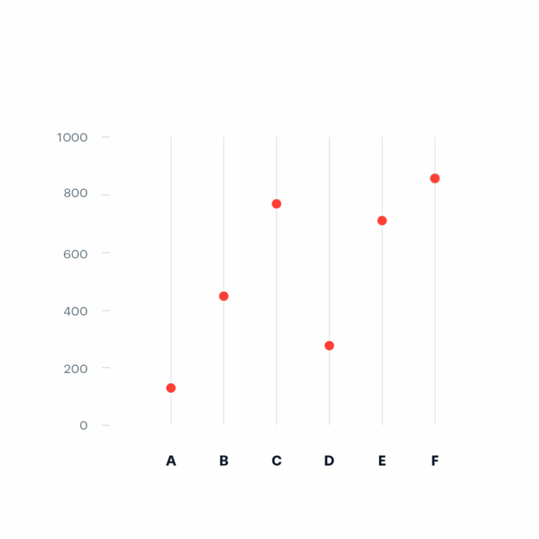 Dot Chart Data Viz Project