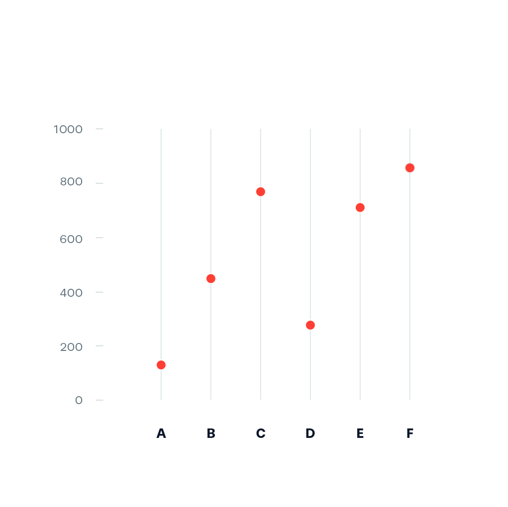 Dot Chart Data Viz Project