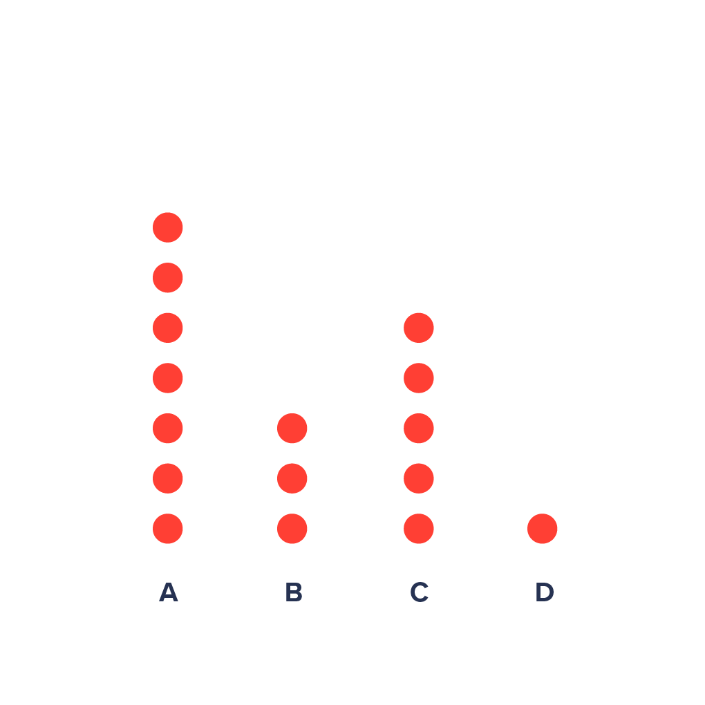 Column Chart With Dots