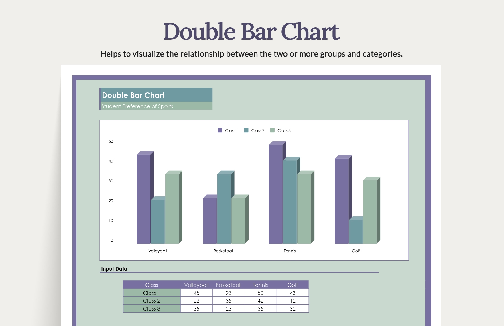 Double Bar Chart In Excel Google Sheets Download Template