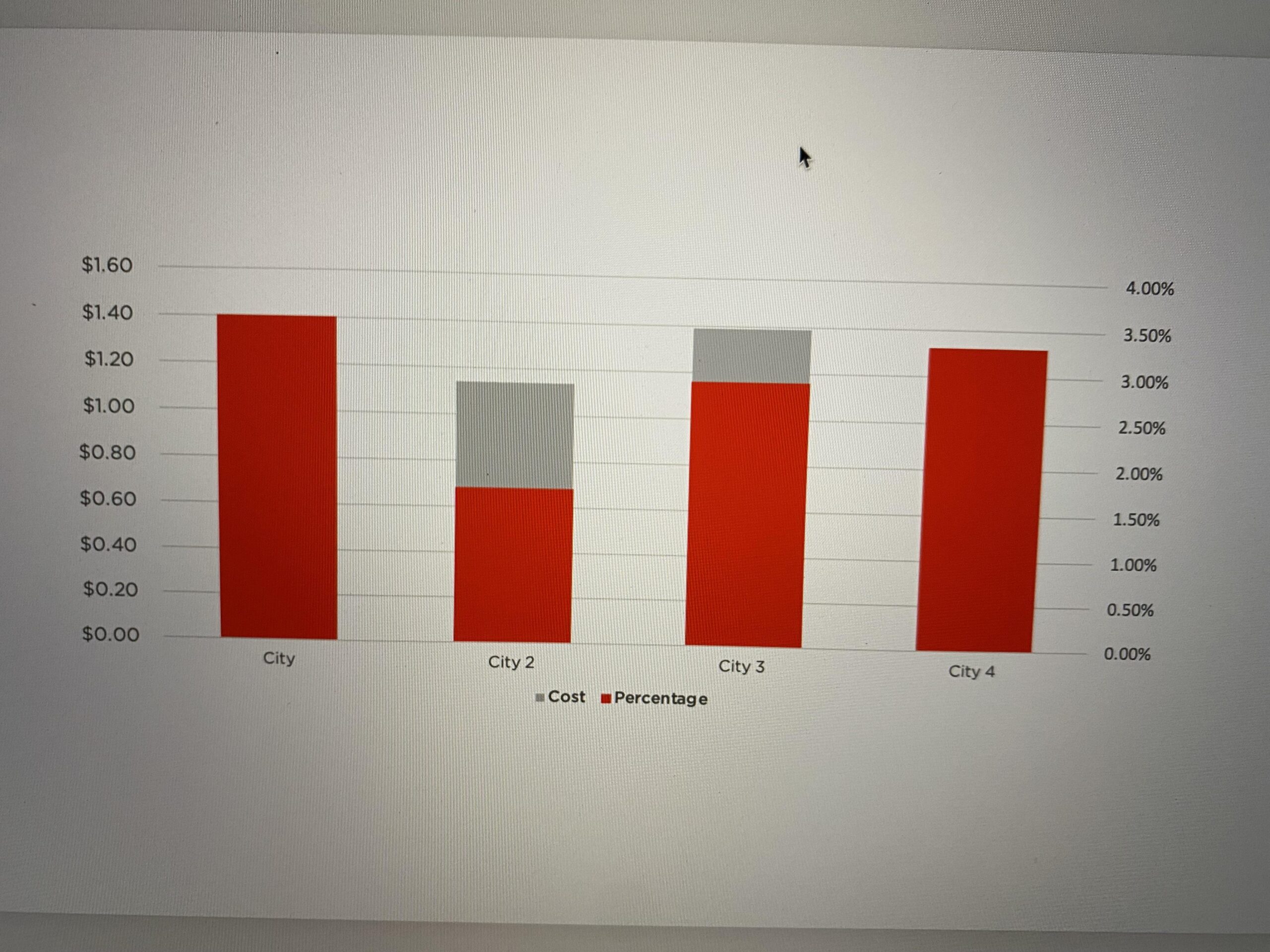 Double Bar Graph With 2 Y Axis R powerpoint