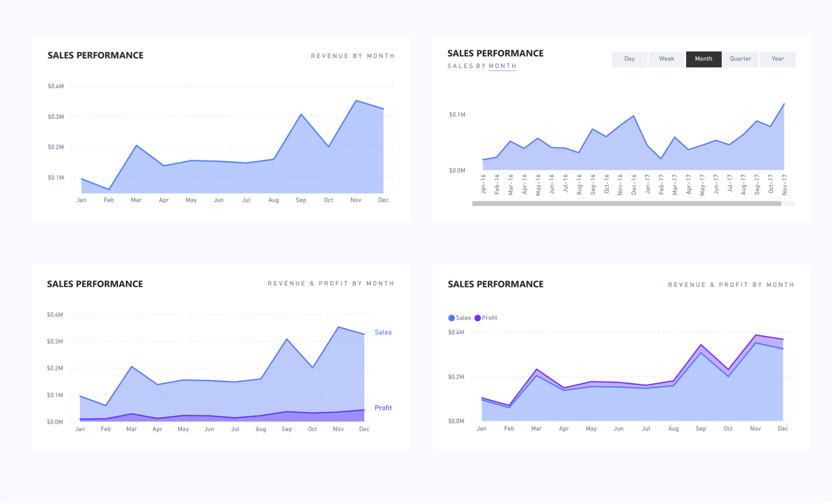 100 Clustered Column Chart Power Bi
