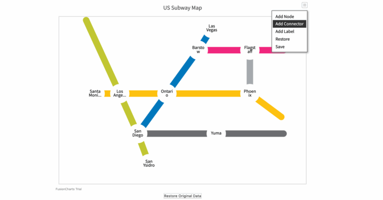 Drag Node Chart FusionCharts