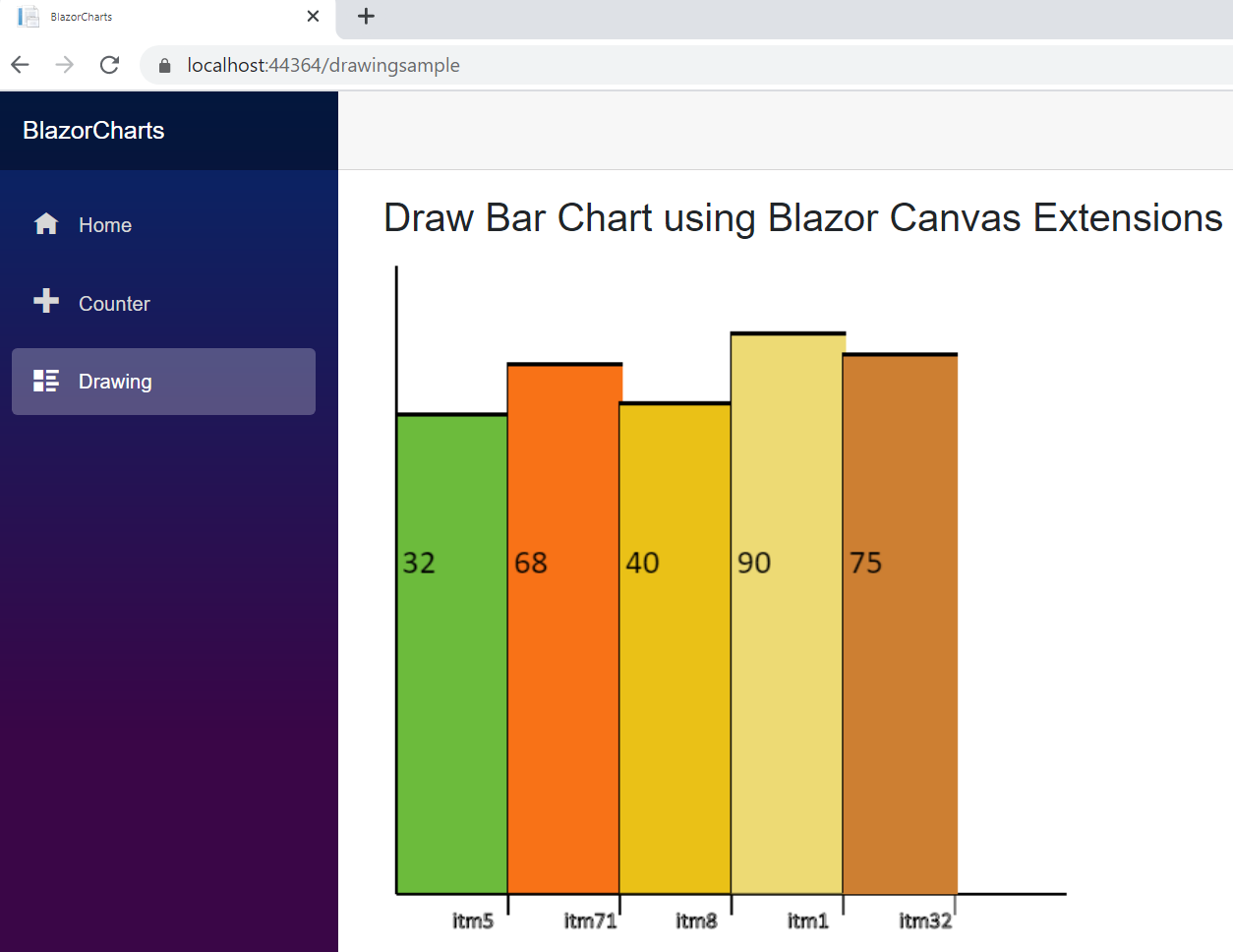 Canvasjs Dynamic Column Chart Canvasjs Dynamic Column Chart
