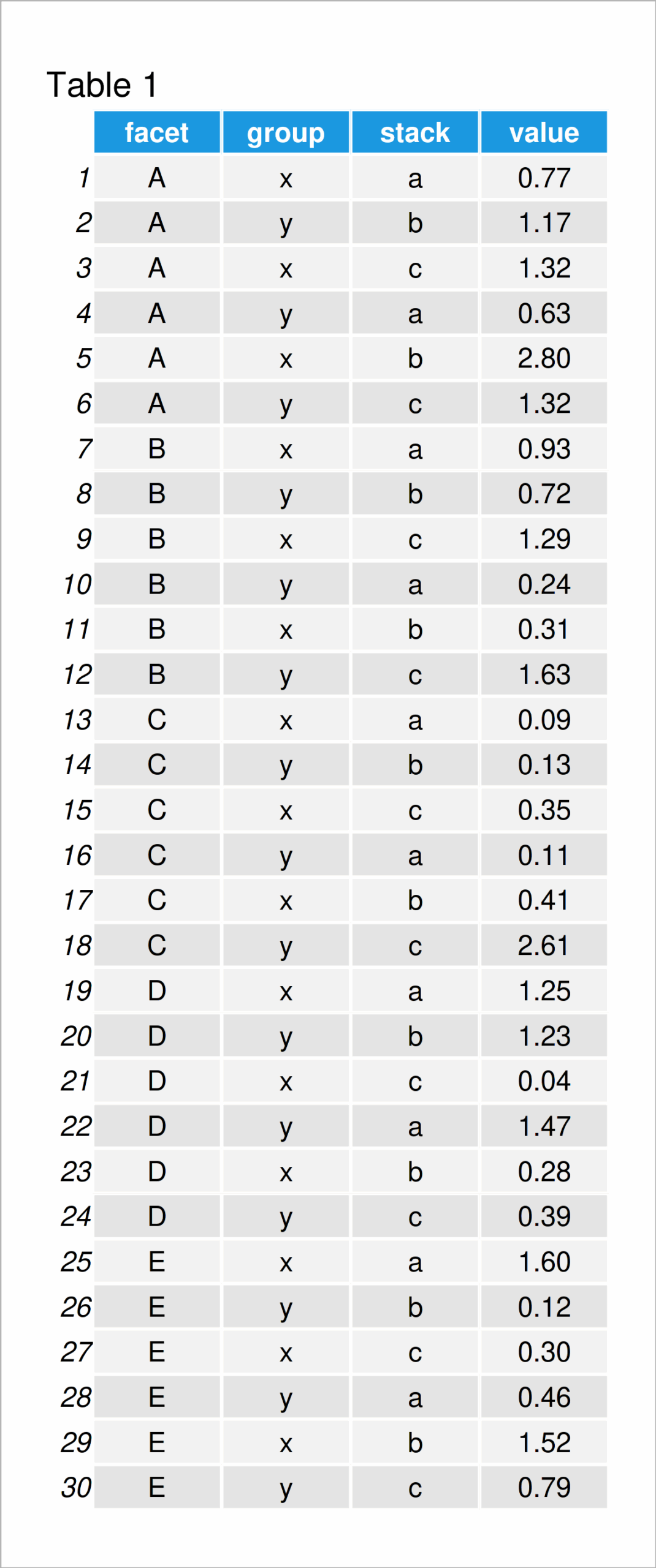 Draw Stacked Bars Within Grouped Barplot R Example Ggplot2 Barchart Draw Stacked Bars Within Grouped Barplot R Example Ggplot2 Barchart