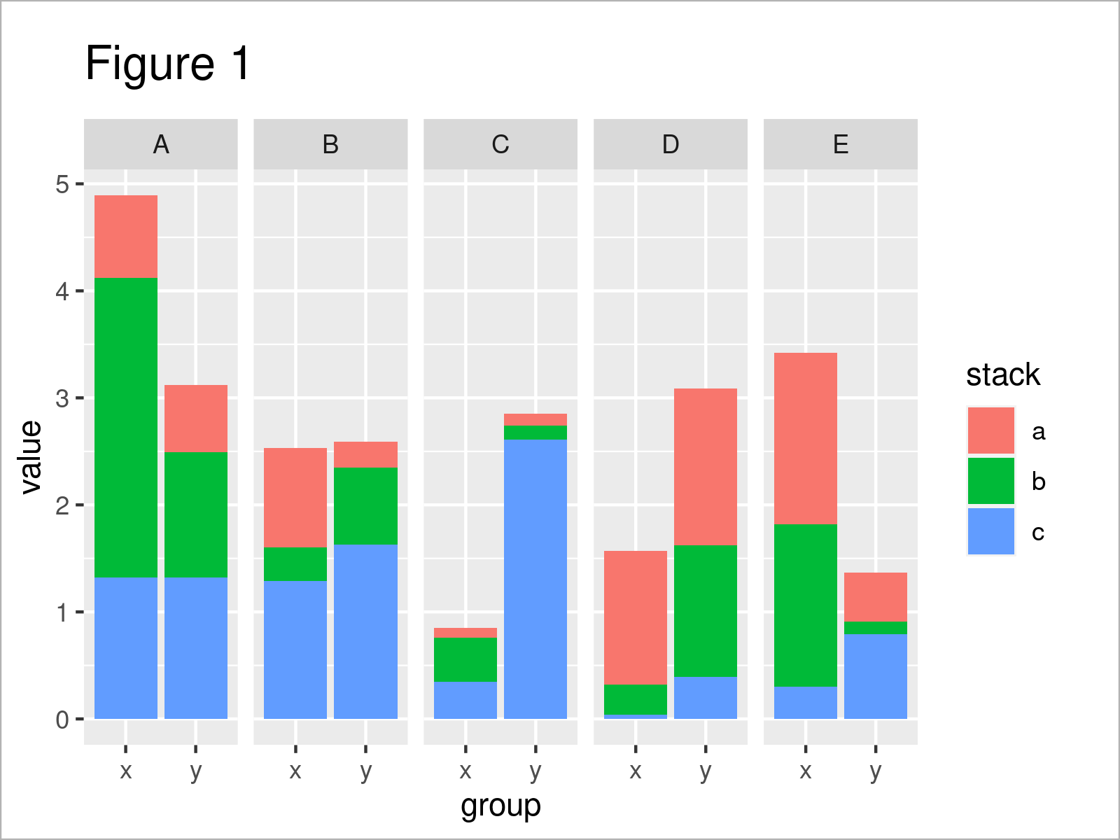 Draw Stacked Bars Within Grouped Barplot R Example Ggplot2 Barchart