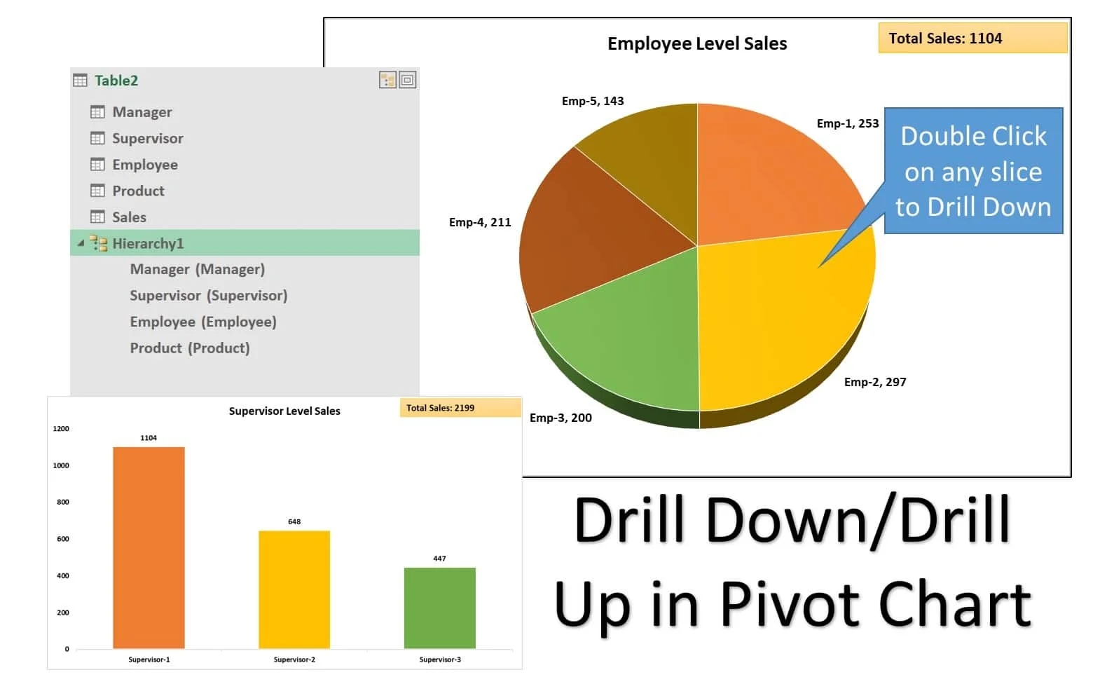 Drill Down Drill Up Feature In Pivot Chart PK An Excel Expert