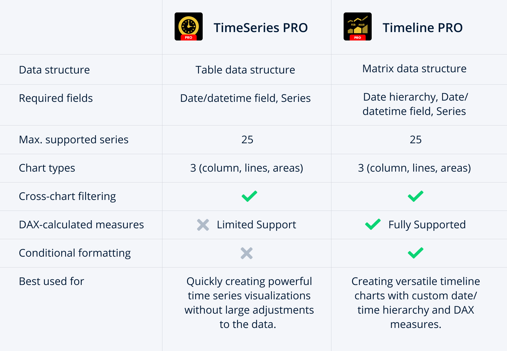 Drill Down TimeSeries PRO Vs Timeline PRO Differences Explained