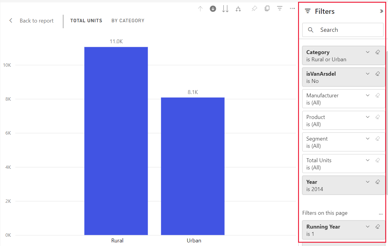 Drill Mode In The Power BI Service Power BI Microsoft Learn