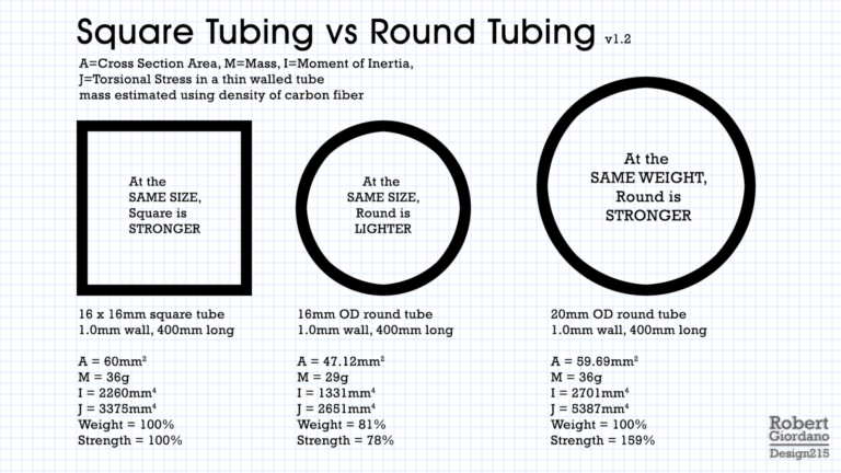 Drone Tubing Calculator