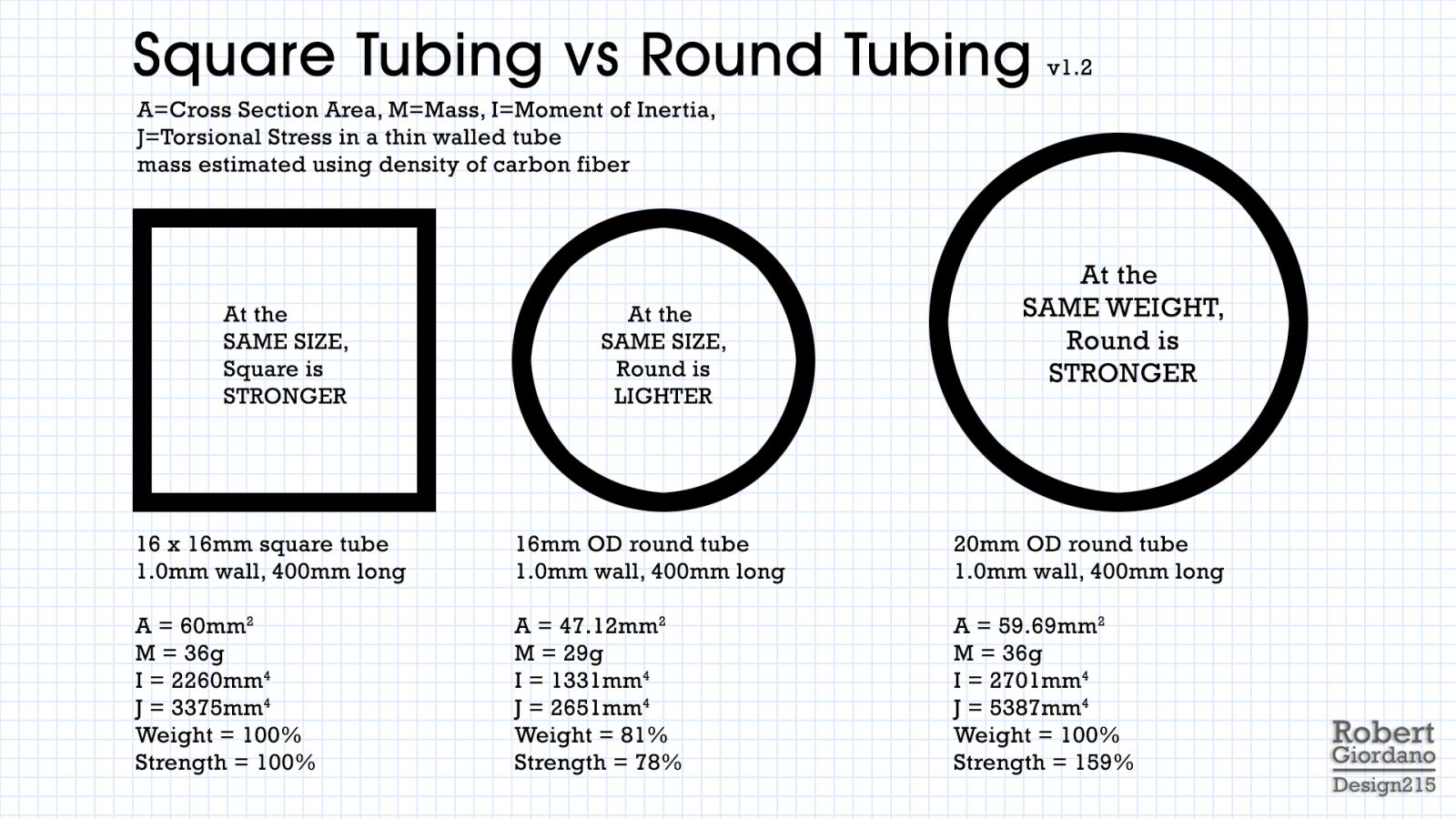 Drone Tubing Calculator