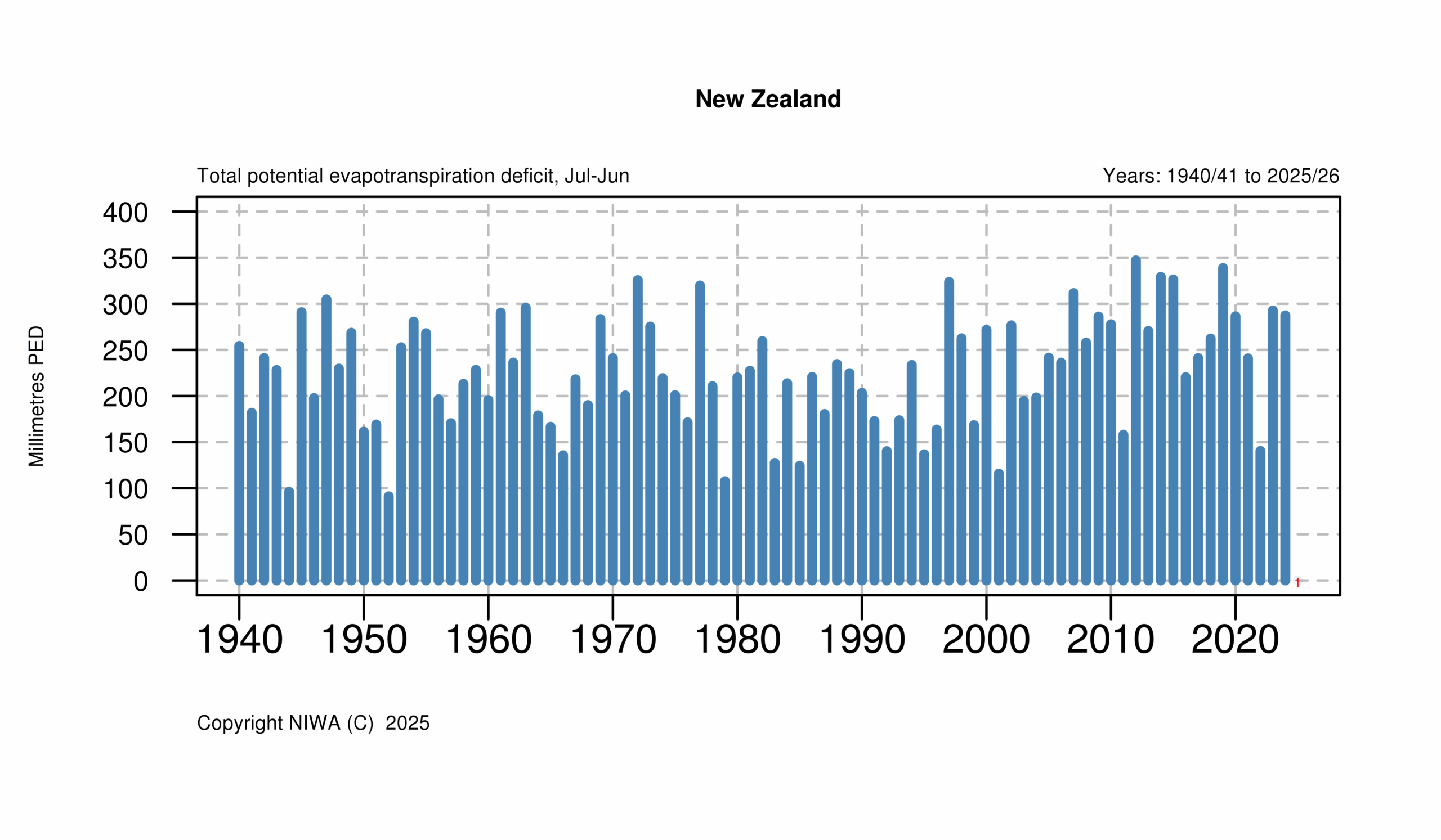 Column Design Charts Nz