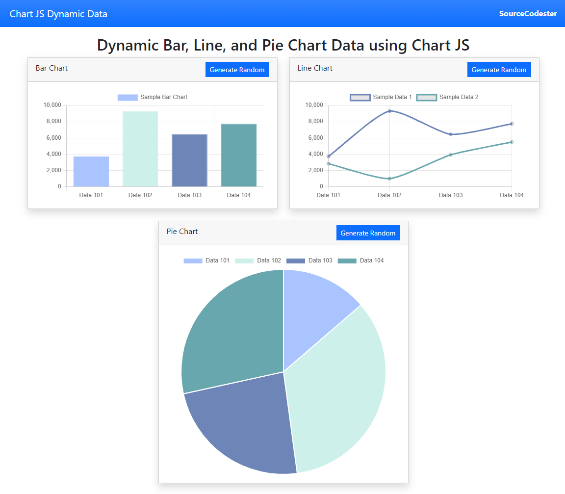 Dynamic Bar Line And Pie Chart Data Using Chart js Tutorial SourceCodester