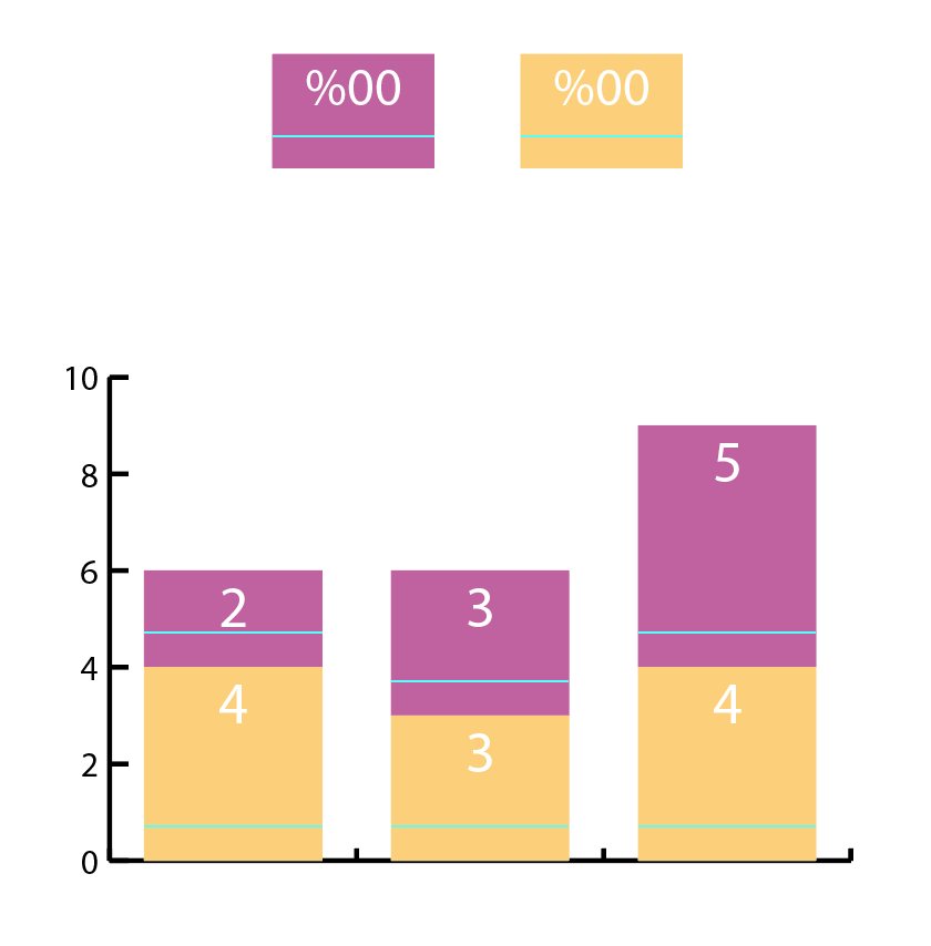Dynamic Data Labels For A Stacked Bar Chart Adobe Product Community 9492996