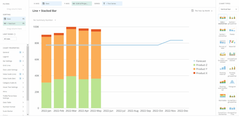 Dynamic Series Line Bar Domo Community Forum