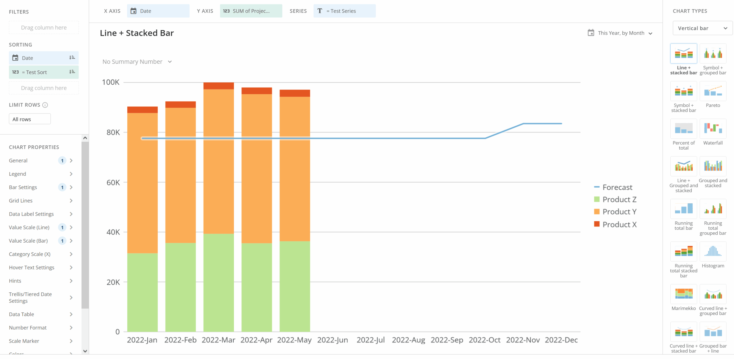 Dynamic Series Line Bar Domo Community Forum