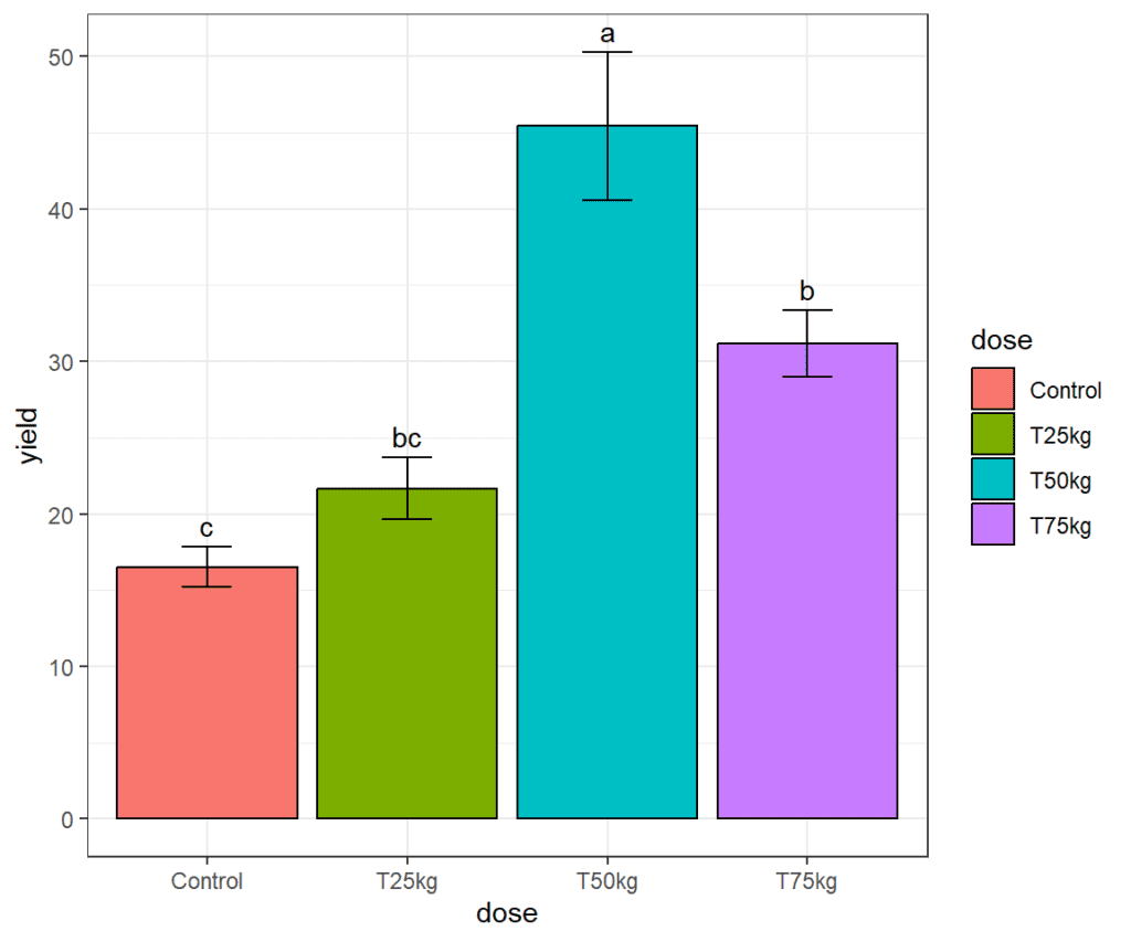 Grouped Column Chart Ggplot2