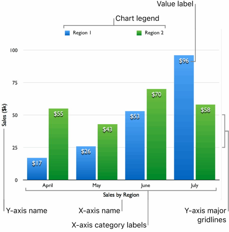 Edit Chart Text Markings And Labels In Pages For ICloud Apple Support ID 