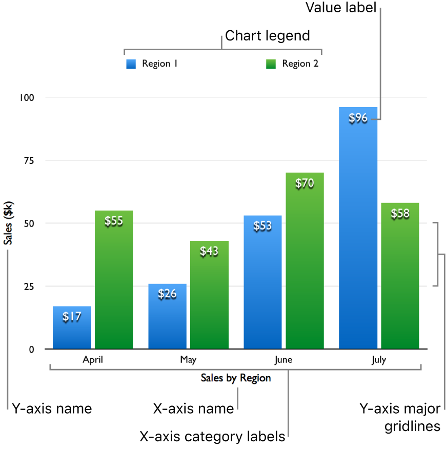 Edit Chart Text Markings And Labels In Pages For ICloud Apple Support ID 