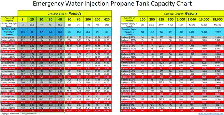 Emergency Water Injection 101 Responder Training