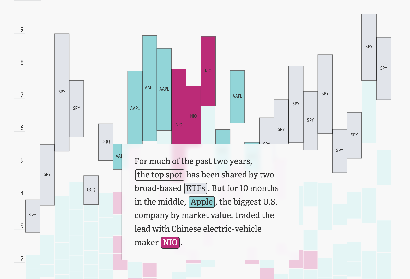 Wall Street Journal Column Charts