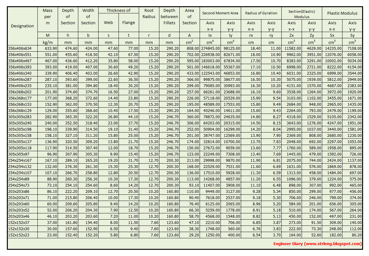 Engineer Diary January 2011