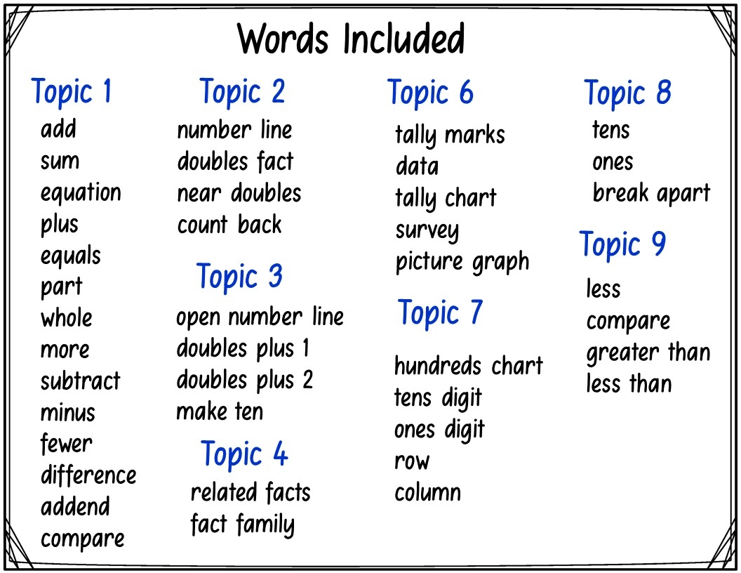 Envisions 2 0 Math Vocabulary Cards For 1st Grade