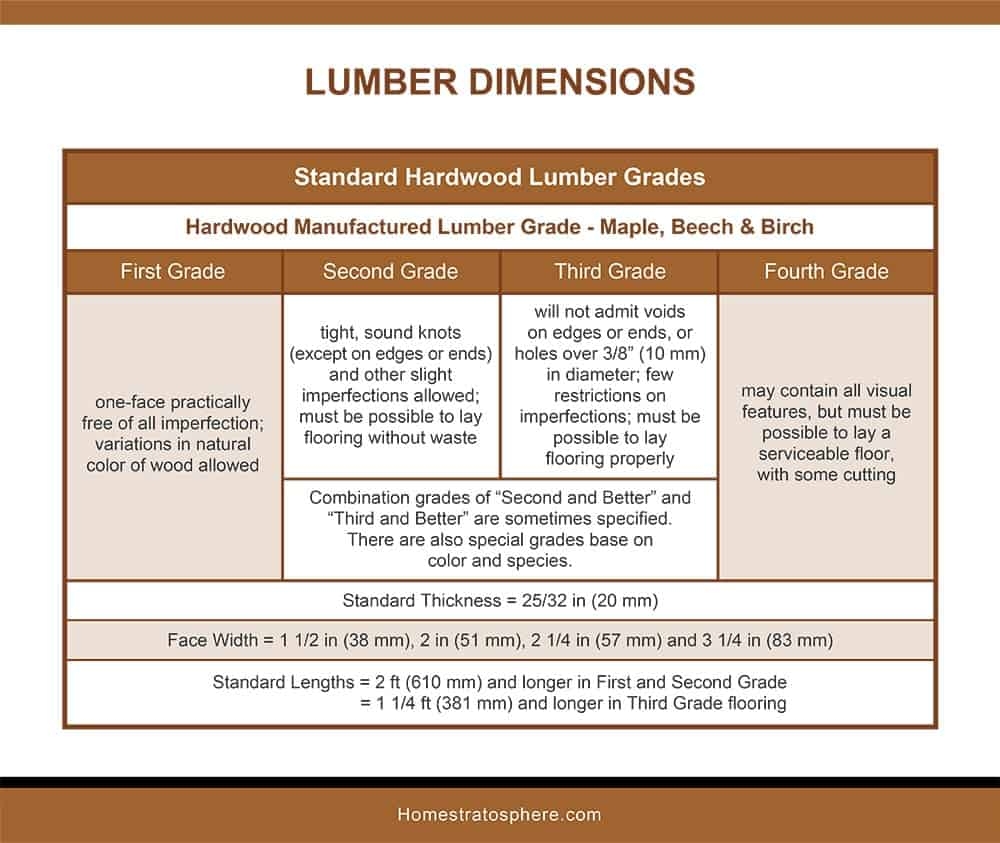 Wooden Column Sizing Chart