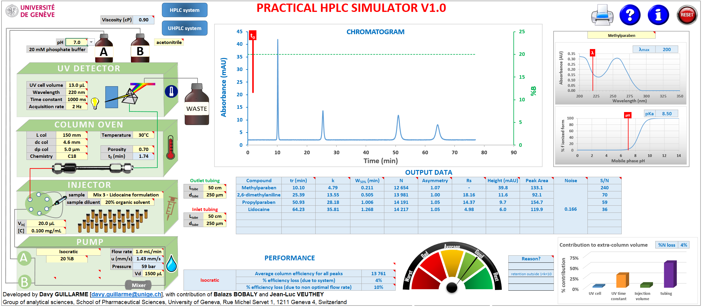 Excel Based HPLC Simulator Remote Labs And Simulation