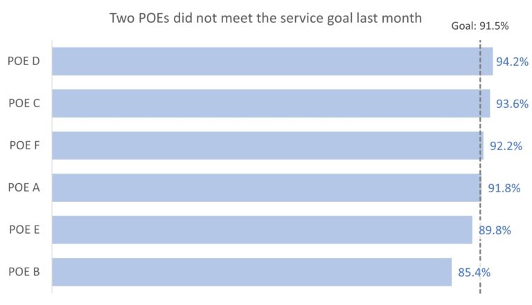 Excel Chart Tip Add A Goal Or Target Line To A Bar Chart Think Outside The Slide