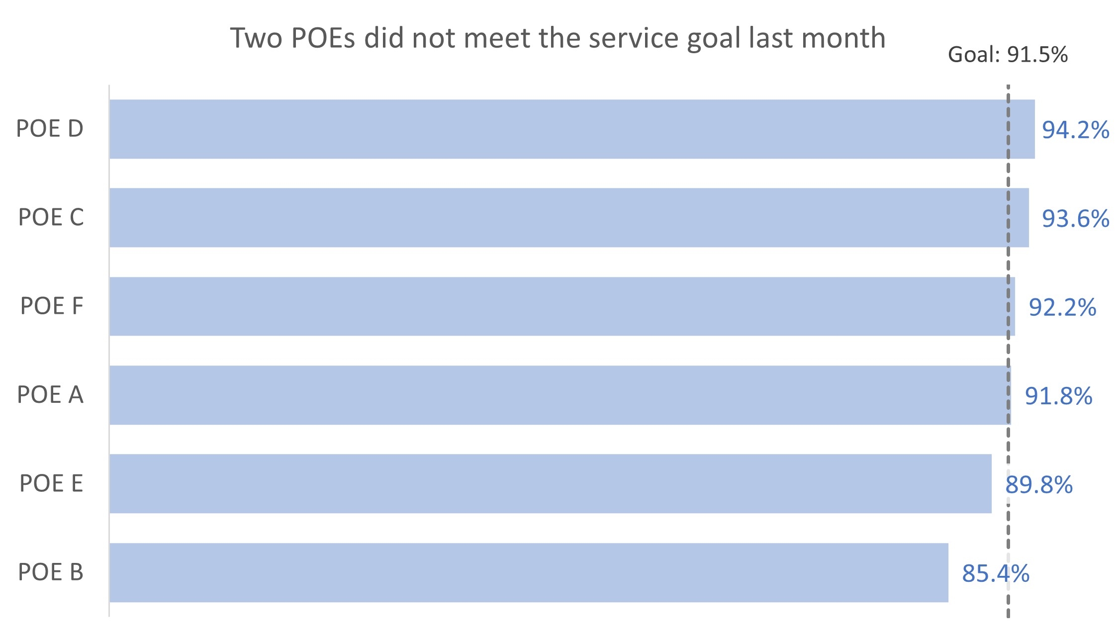 Excel Chart Tip Add A Goal Or Target Line To A Bar Chart Think Outside The Slide