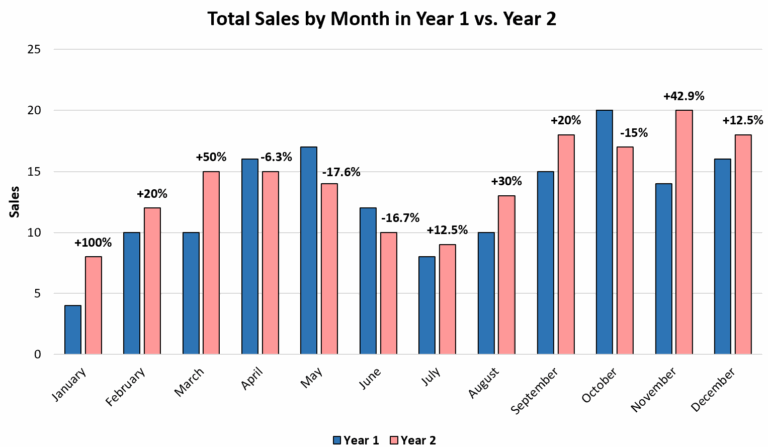 Excel Create Chart To Show Difference Between Two Series