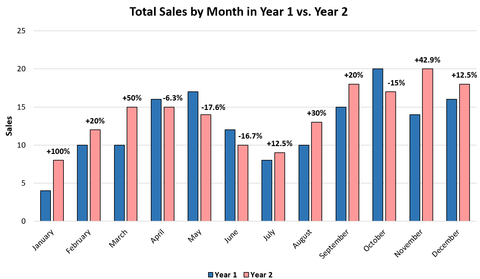 Excel Create Chart To Show Difference Between Two Series