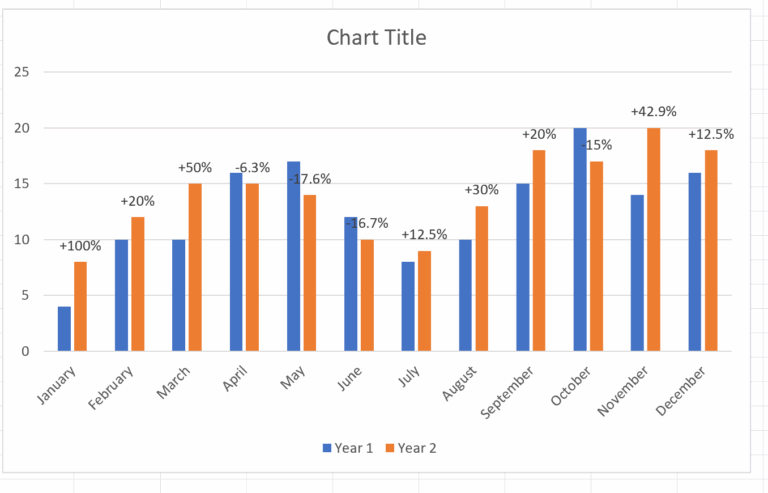 Excel Create Chart To Show Difference Between Two Series