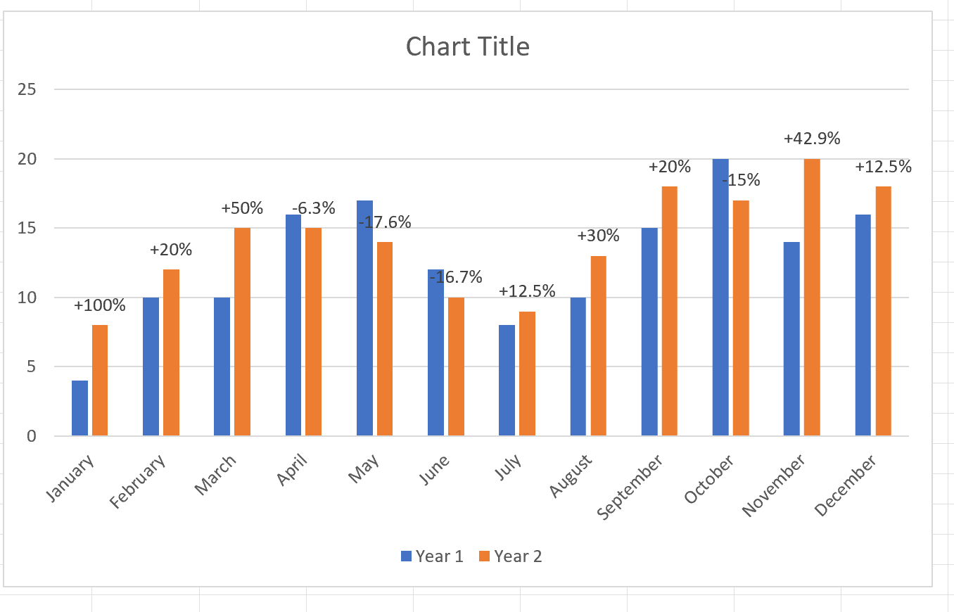 Excel Create Chart To Show Difference Between Two Series