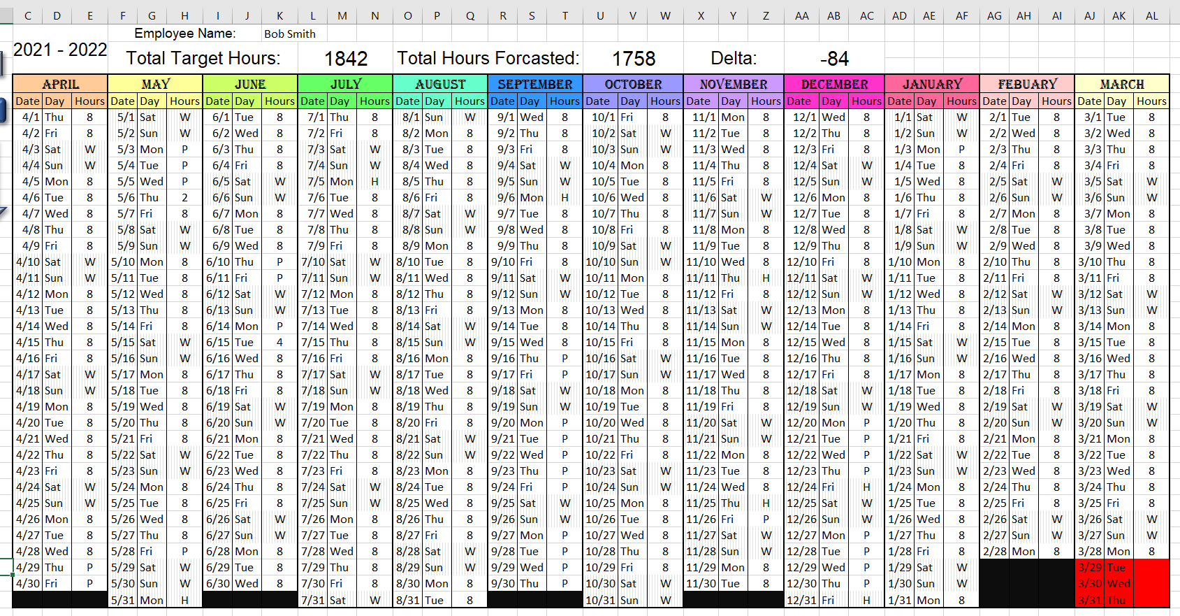 Vba Stacked Column Chart