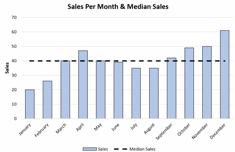 Excel How To Add Median Line To Chart
