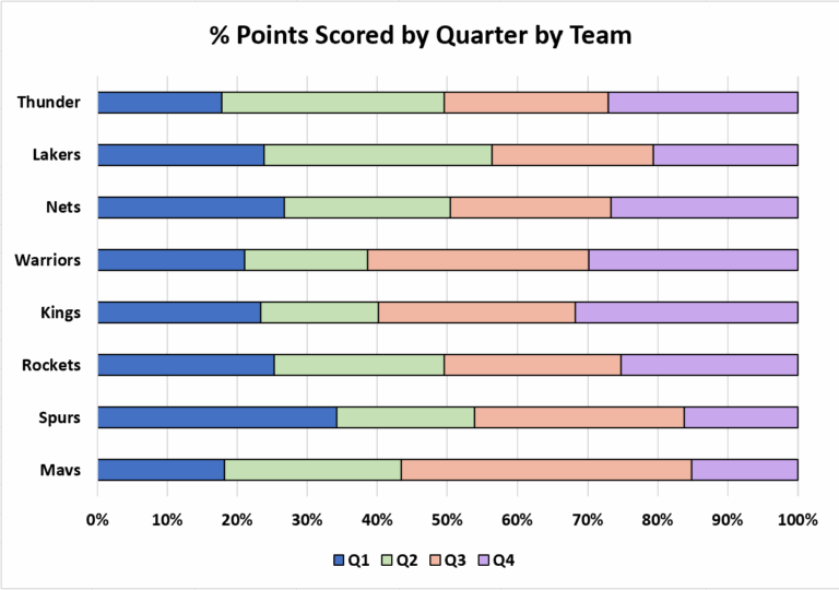 Excel How To Create A 100 Stacked Bar Chart