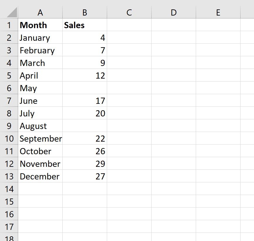 Excel How To Create A Chart And Ignore Blank Cells