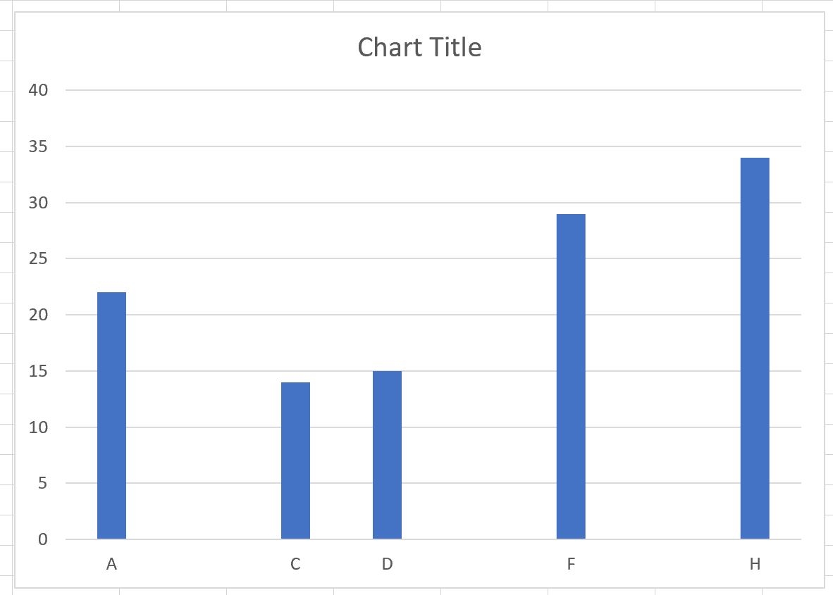 Excel How To Create Chart U0026 Ignore Blank Axis Labels Excel How To Create Chart U0026 Ignore Blank Axis Labels