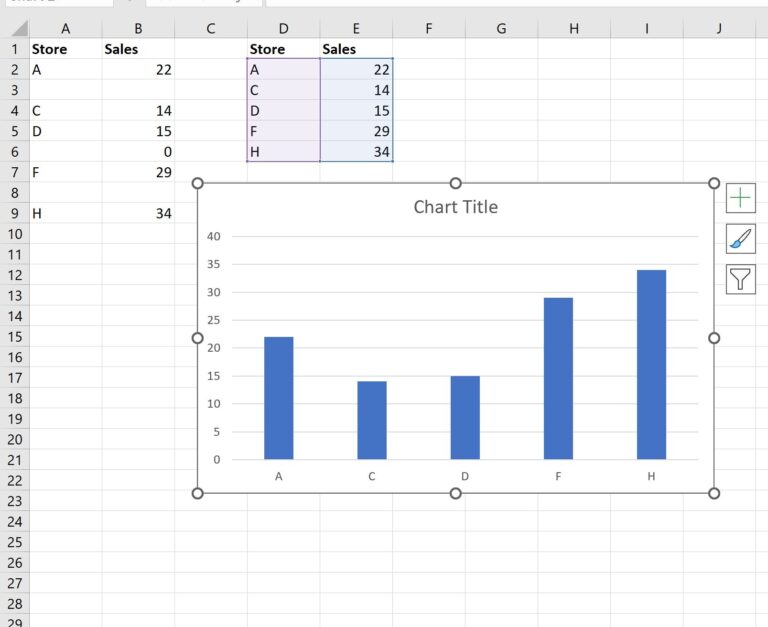 Excel How To Create Chart U0026 Ignore Blank Axis Labels